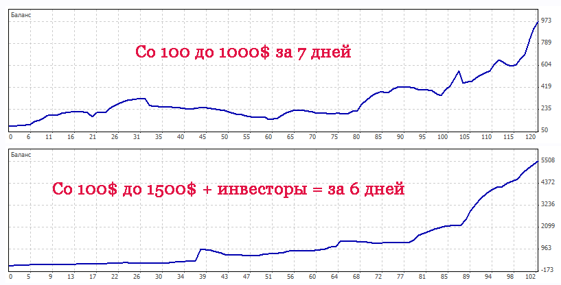 Школа трейдинга. Обучение в группе (Антон Бергов)_0.png